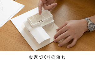 家づくりの流れ