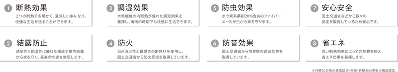 防火効果・調湿効果・防虫効果・安心安全・結露防止・防火・防音効果・省エネ